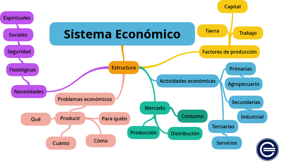 Os diferentes sistemas⁤ econômicos: Uma análise imparcial e aprofundada